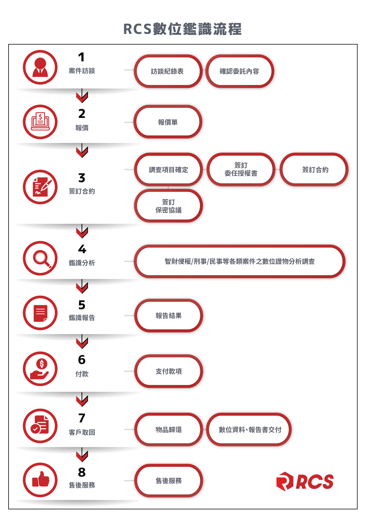 苗栗資安,苗栗數位鑑識,苗栗資料救援,digital forensics,手機蒐證,資安檢測,資料救援